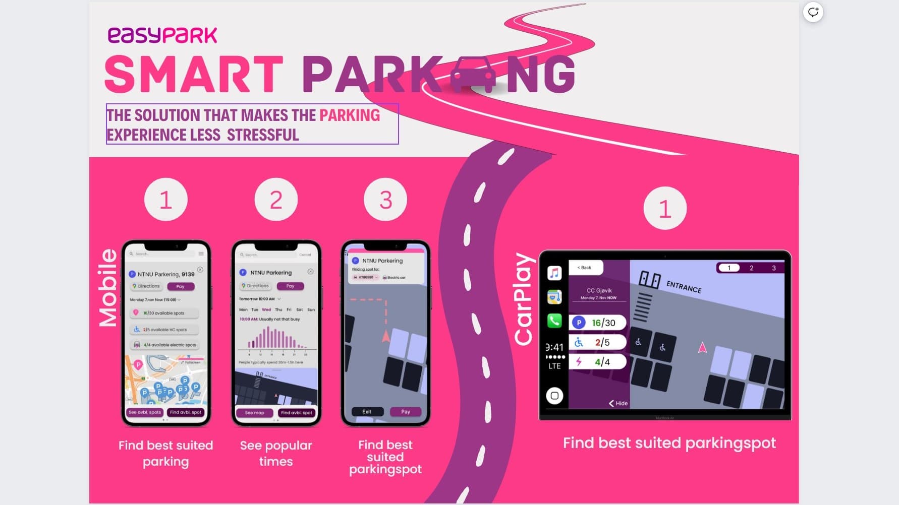 WoT Automatic payment and Parking system